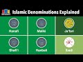 Islamic Denominations Explained