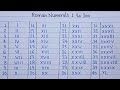 Learn Roman Number From 1 To 100 // Roman Numerals 1 To 100 // Roman Number// Roman Numerals
