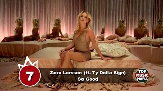 Top 10 Songs Of The Week - February 11, 2017 (Your Choice Top 10)