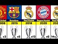 UEFA Champions League All Winners (1956 2023)