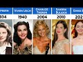 List Of All Oscar Awards Academy Winning For Best Actress In A Leading Role (1929 - 2024)