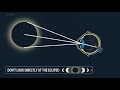 'That is permanent' | Do not look directly at the solar eclipse without glasses