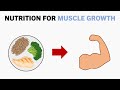 Complete Nutrition for Muscle Growth
