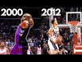 NBA Greatest Alley-Oop Every Year! | Since 2000