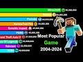 Most Popular Games of All Time - Minecraft vs Roblox vs Fortnite vs Other Games