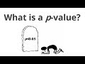 What is a p-value? by Daniel Lakens