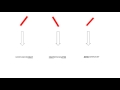 Shotgun sequencing in Metagenomics