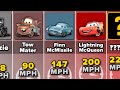 Comparison: Top Speed of The "Cars" Characters