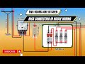 MCB Connection in House Wiring | Distribution Box Wiring Connection