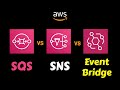 AWS SQS vs SNS vs EventBridge - When to Use What?