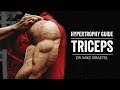 Hypertrophy Guide | Triceps | JTSstrength.com
