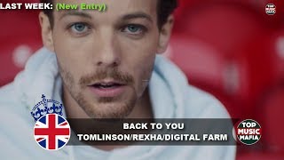 Top 40 Songs of The Week - August 05, 2017 (UK BBC CHART)