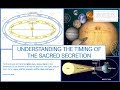 TRUE SACRED SECRETION TIMING - Tropical, Sidereal, moon in sun sign EXPLANATION