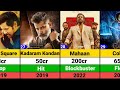 Vikram Hits and Flops Movies list | Dhruva Natchathiram | Thangalaan