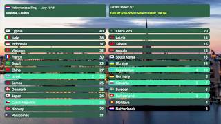 WWW Song Contest #53 - Grand Final Results