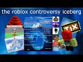 the "Roblox Controversies Iceberg", explained