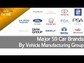 Car Brands by Manufacturer