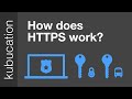 How does HTTPS work? What's a CA? What's a self-signed Certificate?