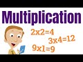 Multiplication Practice | Homeschool Pop Math