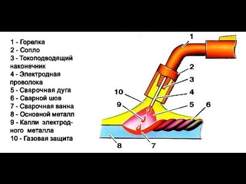 Как сварить алюминий полуавтоматом