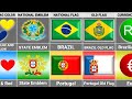 Brazil vs Portugal - Country Comparison