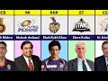 Founder/Owner of Different IPL Teams | All IPL Team Owners List
