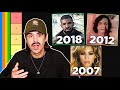 Biggest Song of Each Year Tier List (2000-2022)