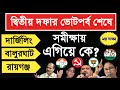 লোকসভা ভোট 2024💥দ্বিতীয় দফার ভোটে কে এগিয়ে?দেখুন সমীক্ষা | West Bengal Final Opinion Poll 2024
