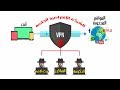 ما هو ال "VPN" وكيف يعمل | فوائده | أضراره + أفضل برامج الVPN للكمبيوتر والموبايل