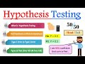 What is Hypothesis Testing in Statistics ? | Introduction to Hypothesis Testing