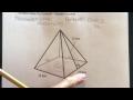 How to find the Surface Area of a Square Pyramid