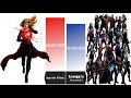 SCARLET WITCH SOLO VS ALL AVENGERS 🔥🔥 - Scarlet Witch Power Levels
