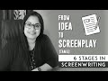 6 Stages in Script Development (Tamil) - Screenplay Writing Tips