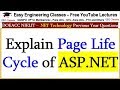 Explain Page Life Cycle of ASP.NET