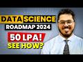 What is Data Science? Complete Roadmap to Become a Data Scientist (Get Hired)