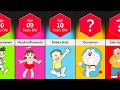 Doraemon Cartoon Character Age Comparison | DataPoints