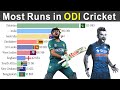 Most Runs in ODI History by the Top 10 Cricket Teams