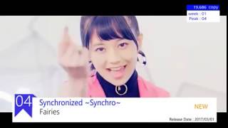Oricon Weekly Chart Top 20 of 2017 | Week 10 (2017/03/08)
