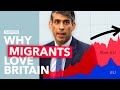 Why the UK is Actually the Most Pro-Migrant Country in Europe
