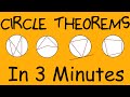 Everything About Circle Theorems - In 3 minutes!