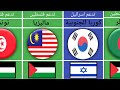 الدول الداعمة لفلسطين ضد اسرائيل