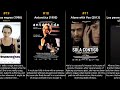 Ariadna Gil - Best movies