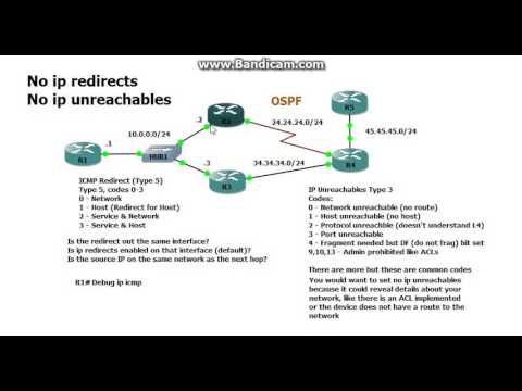 Download Cisco IP redirects and IP unreachables free