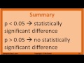 Null Hypothesis, p-Value, Statistical Significance, Type 1 Error and Type 2 Error