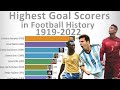Highest Goal Scorers in Football (Soccer) - Timelapse 1919-2022