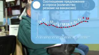 Как найти работу москвичу Как найти работу москвичу