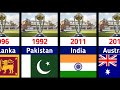 All winners icc world cup (1975-2023) | Icc cricket world cup