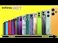 Evolution of Infinix Hot Series 2016-2023 | Infinix Evolution