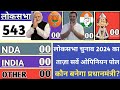 Loksabha Election Opinion Poll 2024 || Modi Vs Rahul Gandhi || NDA || INDIA || OTHER | Who will win