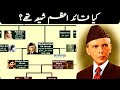 Muhammad Ali Jinnah Family Tree | Was he Shia or Sunni?